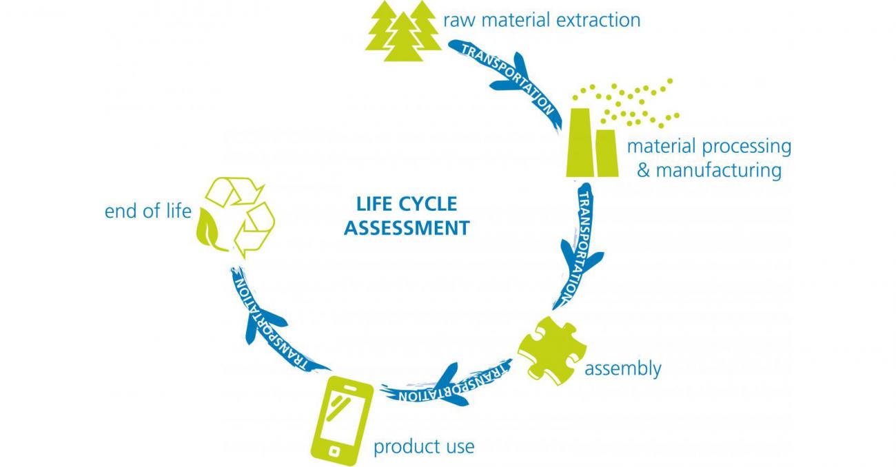 Glass And Sustainability Glass And Sustainability