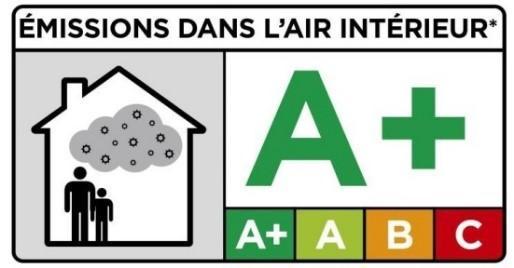 emissions a plus