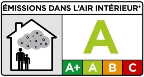 emissions a