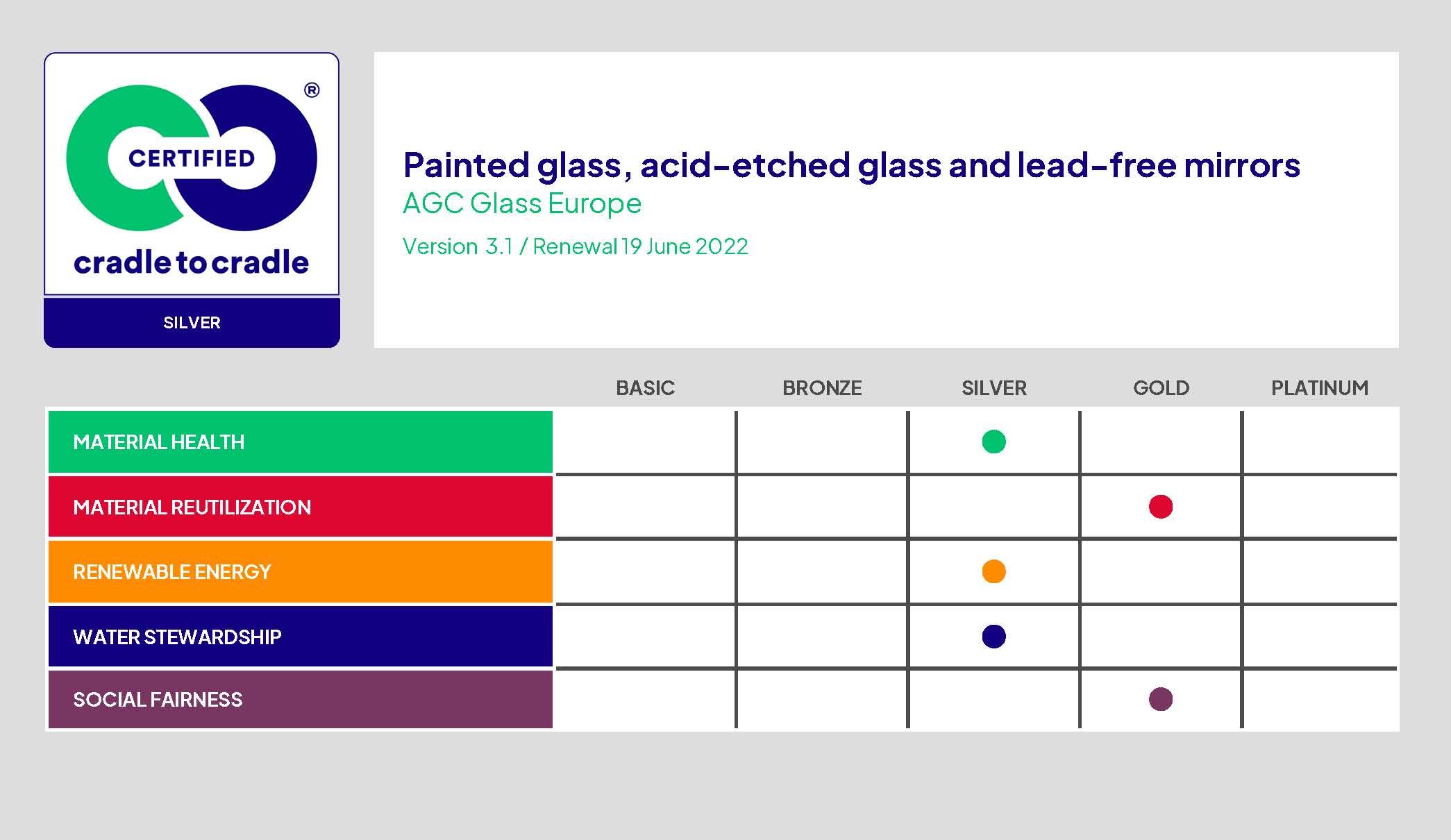 C2C scorecard painted acid-etched glass lead-free mirrors