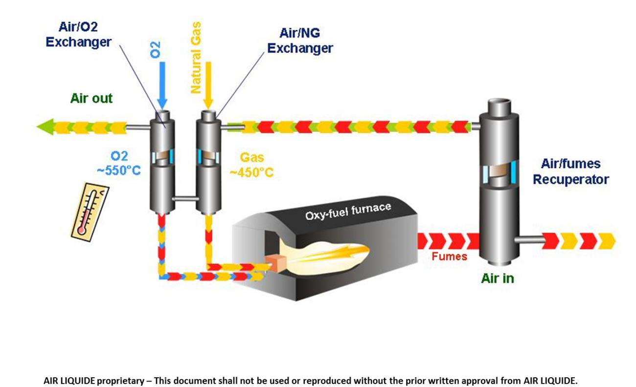 System preheating AGC glass
