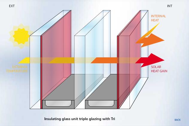 Triple glazing AGC