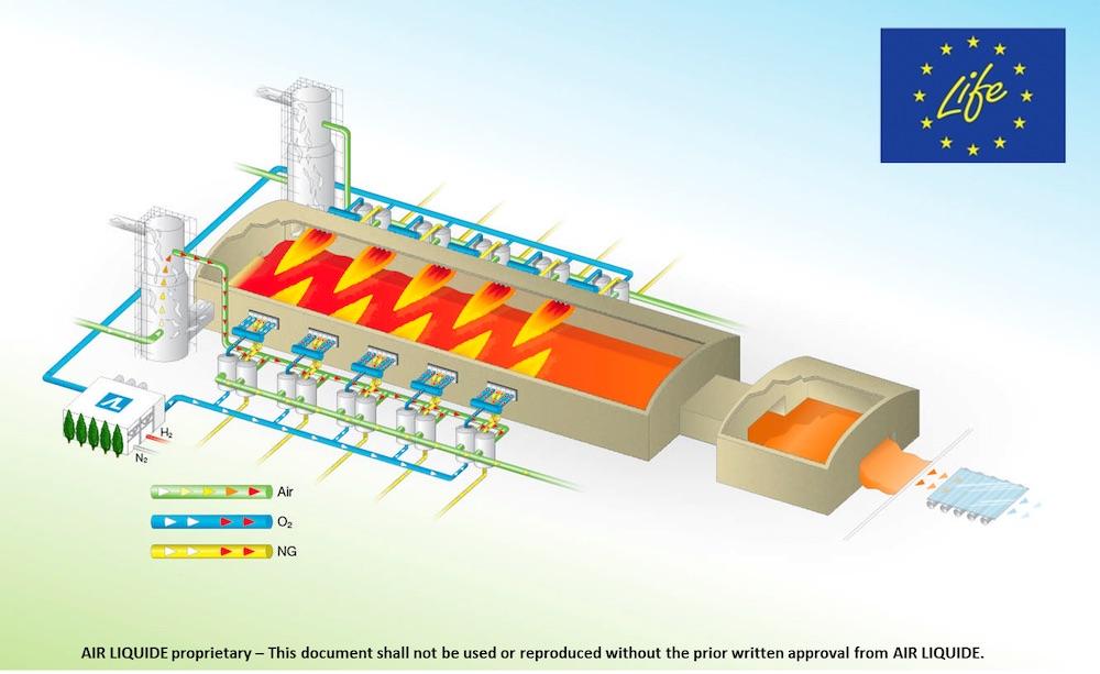 schema of furnace