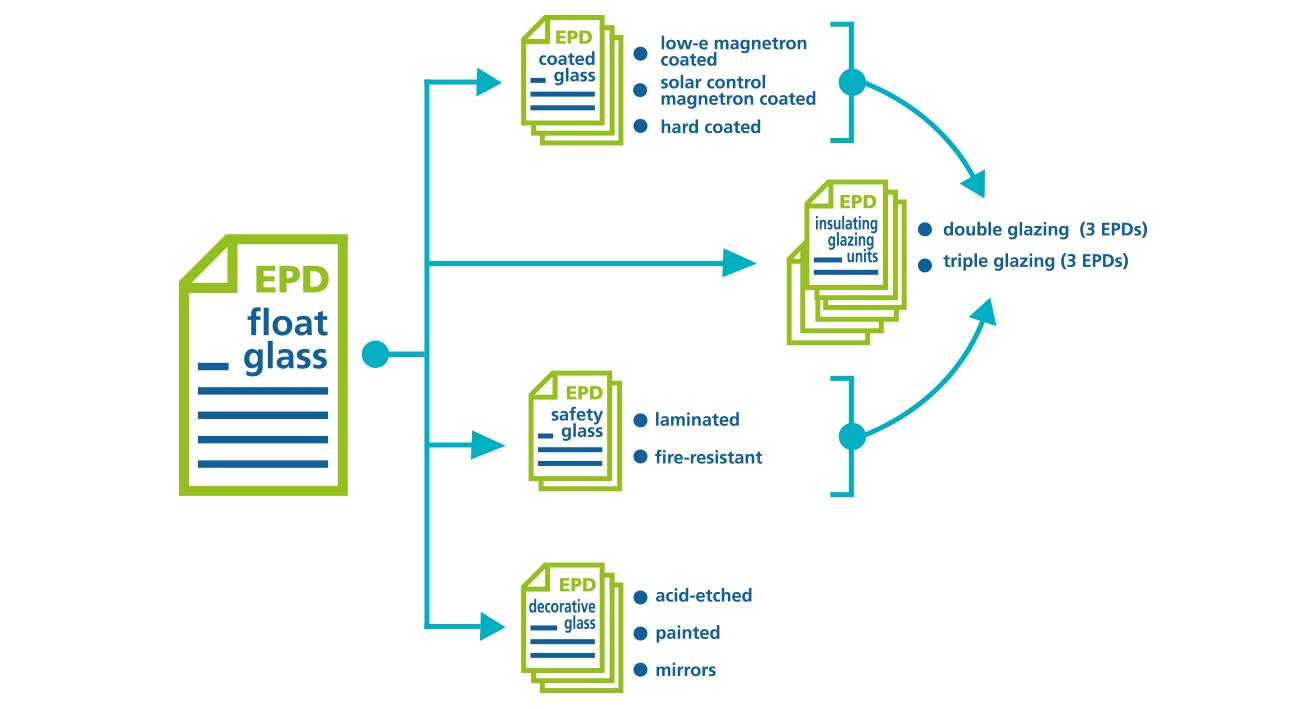 EPD & Life Cycle Analysis AGC Glass Europe