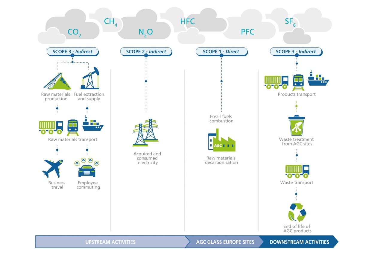 AGC carbon footprint 