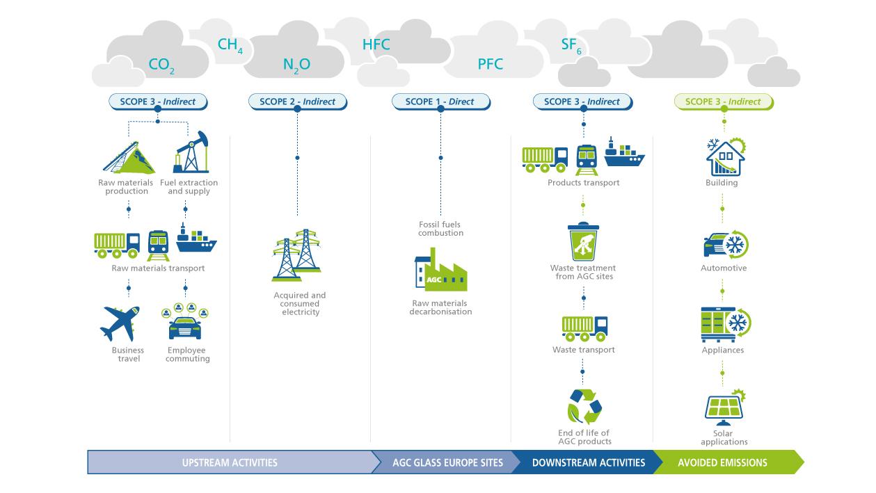 AGC Environmental Footprint