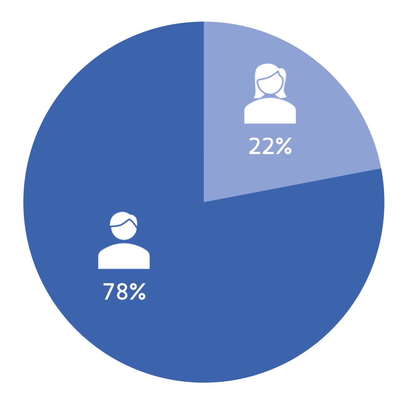 gender balance