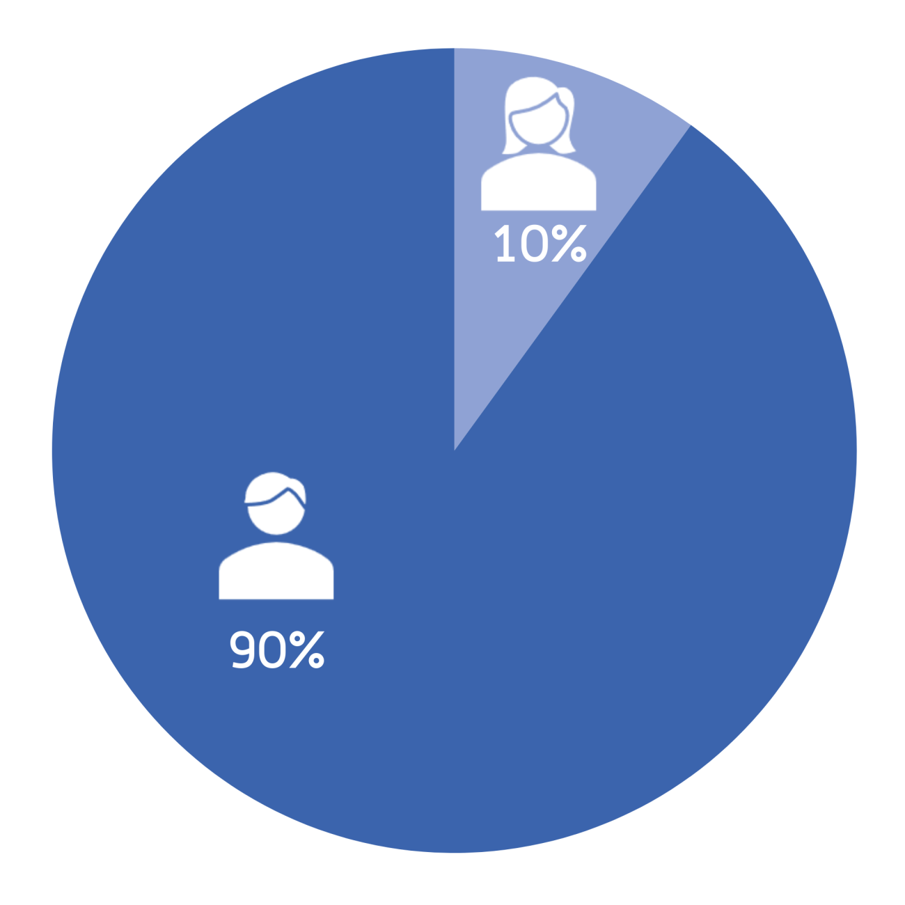 women in senior management